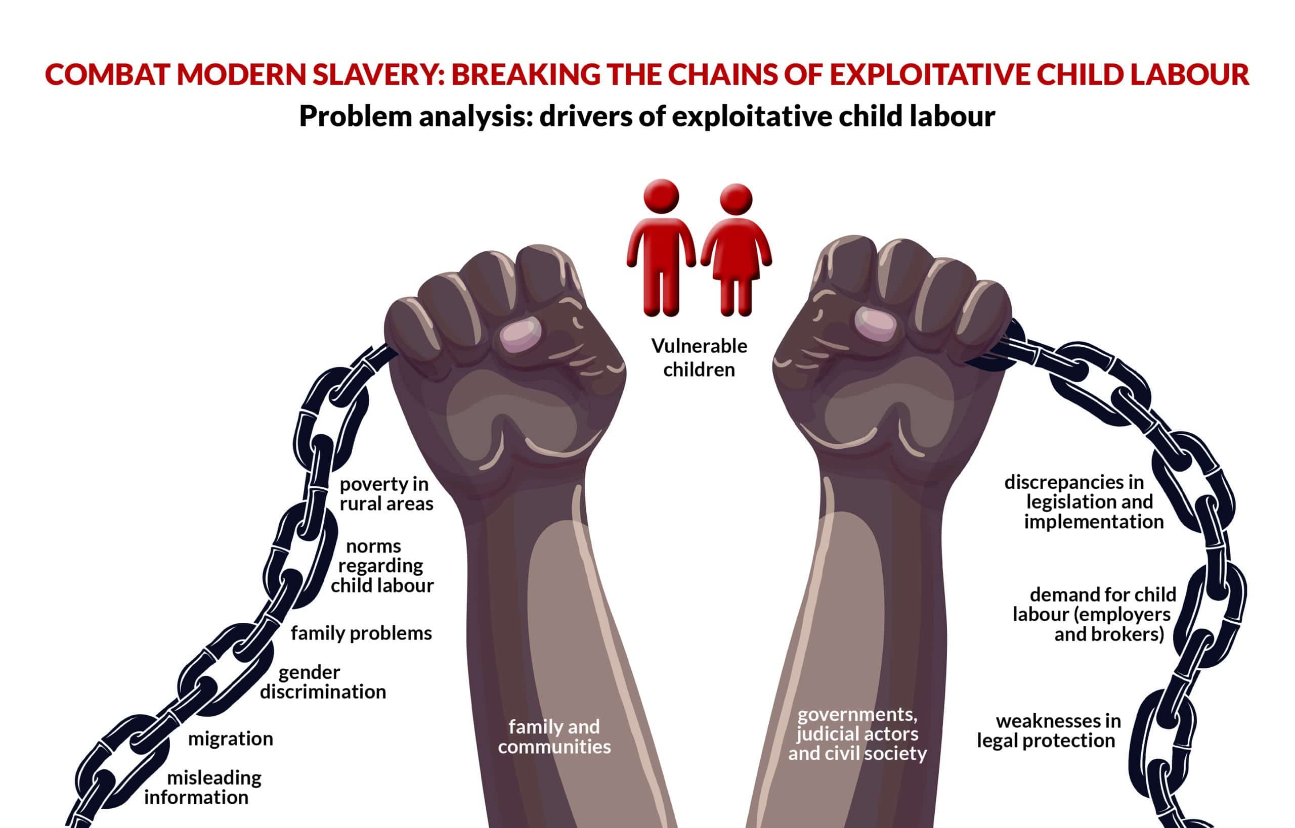 20 184 norad ethiopia visual v3 vuisten